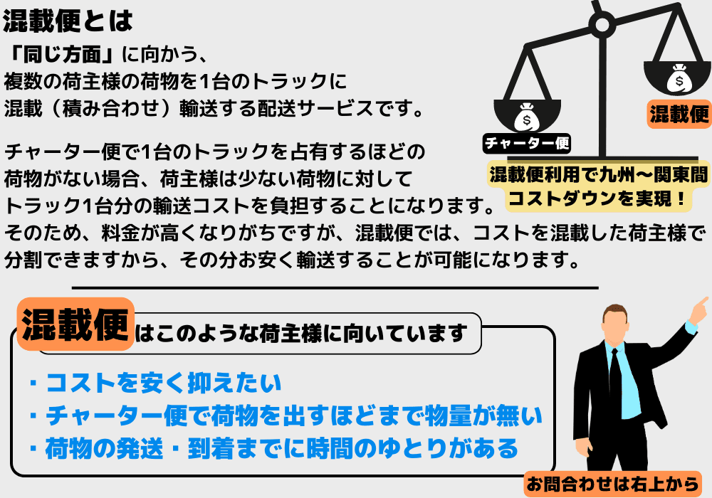 混載便サービス説明　混載便とは、「同じ方面」に向かう、
				複数の荷主様の荷物を1台のトラックに混載（積み合わせ）輸送する配送サービスです。チャーター便で1台のトラックを占有するほどの荷物がない場合、
				荷主様は少ない荷物に対して1回の輸送コストをトラック1台分負担することになります。
				そのため、長距離になるほど運送料金が高くなりがちですが、混載便では、高速料金代、ガソリン代、人件費などのコストを混載した荷主様同士で分割できますから、
				その分お安く輸送することが可能になります。混載便はこのような荷主様に向いています・コストを安く抑えたい・
				チャーター便で荷物を出すほどまで物量が無い・荷物の発送・到着までに時間のゆとりがある