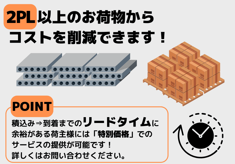 混載便コストダウン説明　2PL以上のお荷物からコストを削減できます！積込み⇒到着までのリードタイムに余裕がある荷主様には「特別価格」でのサービスの提供が可能です！詳しくはお問い合わせください。